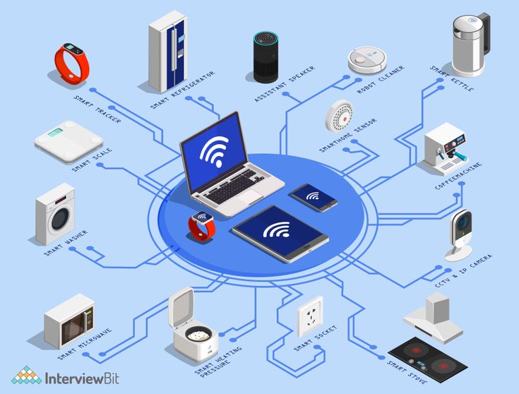 IOT